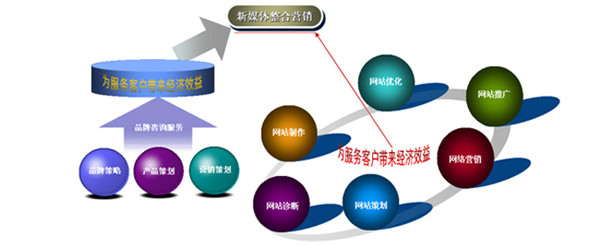 论企业网站建设的行业现状